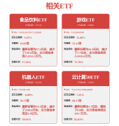 证券之星估提醒中科曙光盈利能力优良